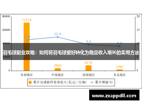 羽毛球副业攻略：如何将羽毛球爱好转化为稳定收入增长的实用方法